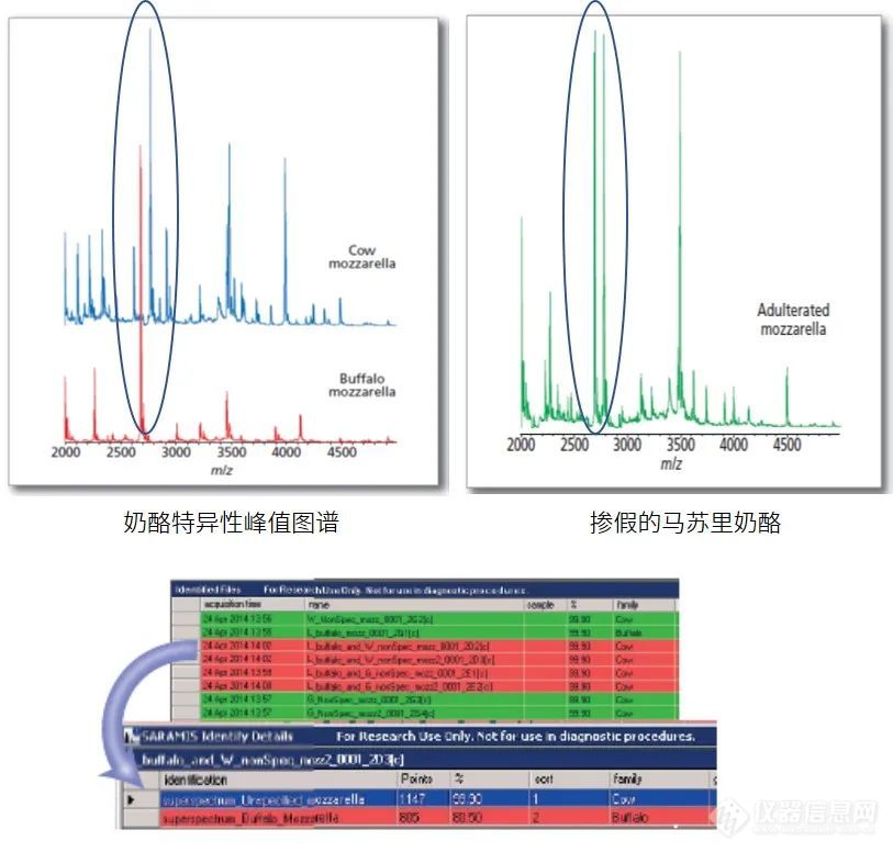 乳制品快速筛查和掺假鉴别 ——iDplus 系列