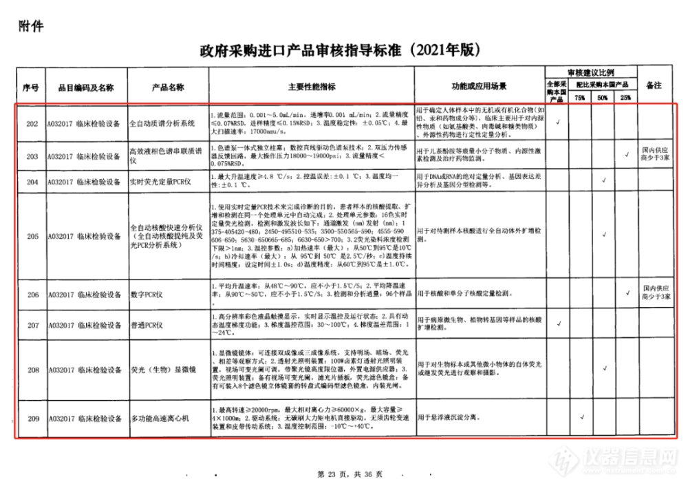 财政部：进一步限制进口！检验科这些设备将全部采购国产！