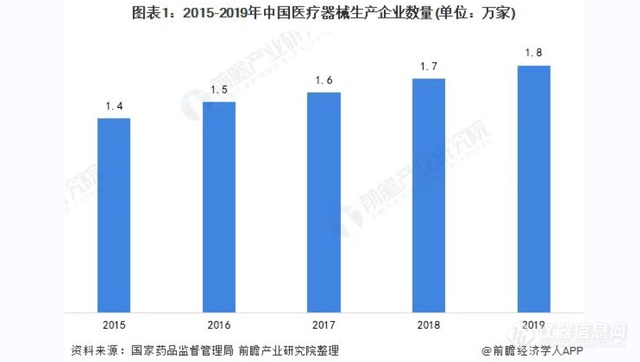 巨头们的新战场！华为入局医疗器械，目的何在？