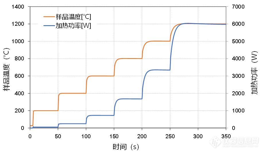 3-02.样品100mm加热功率计算结果.png