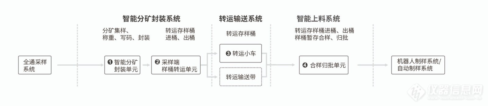 3 三德 采制输存画册-03.jpg