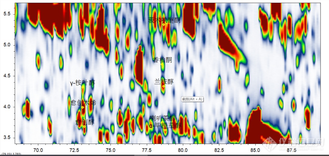 解决方案 | 禾信全二维气质联用仪，探索香精成分分析新方向
