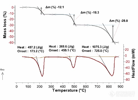 草酸钙一水合物（CaC2O4，H2O）样品测量.png