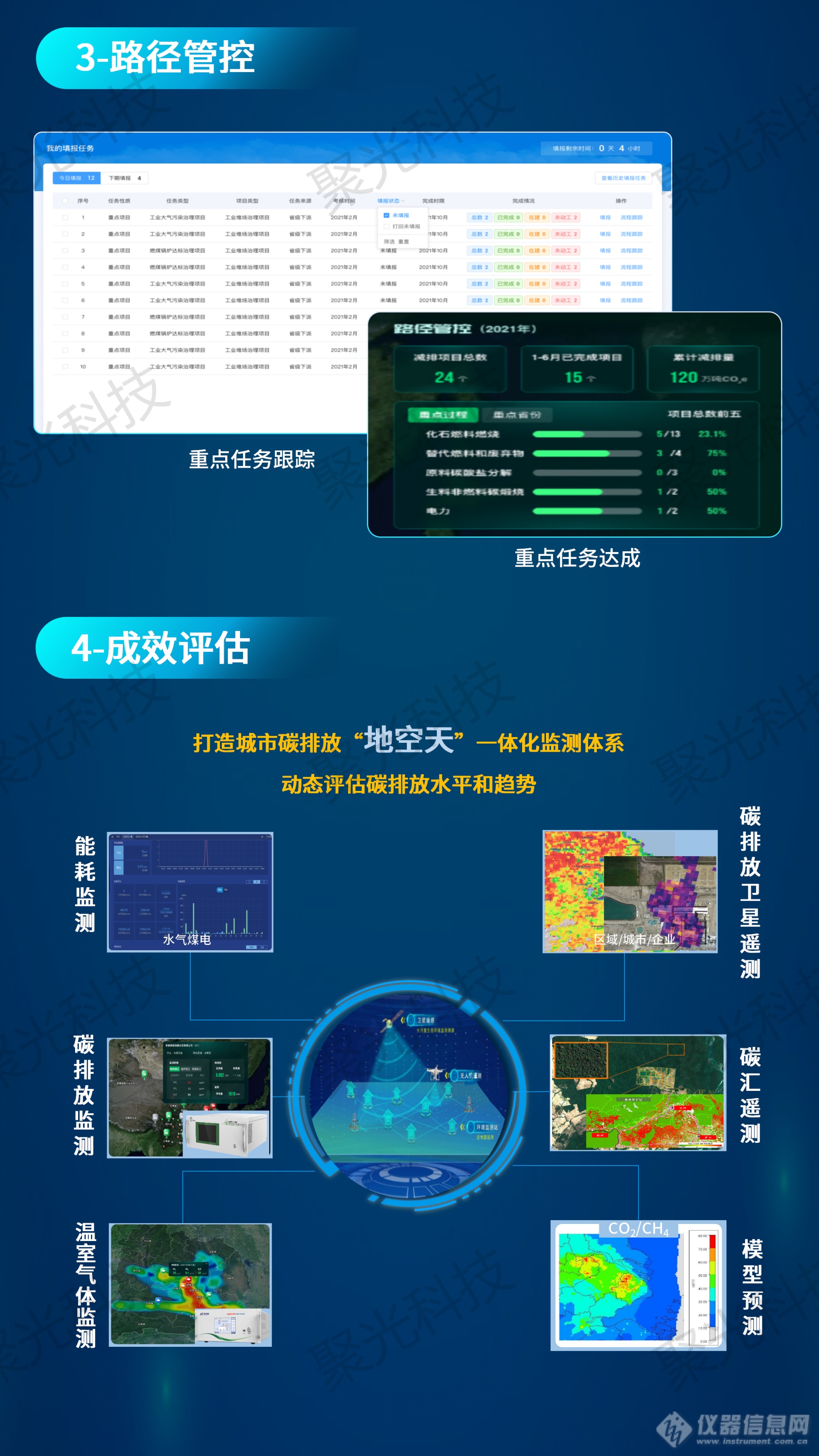 “双碳”正当时 | 助力“3060目标”，聚光科技“数智双碳”平台发布