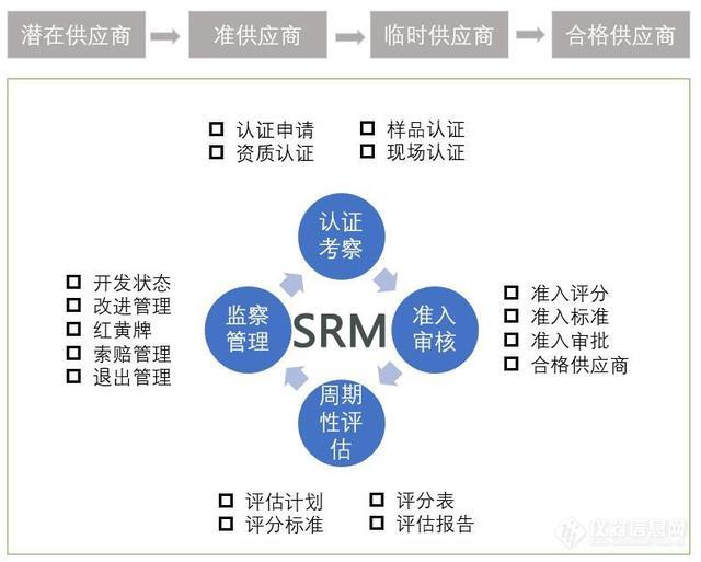 探讨仪器仪表产业链变革之路，推动企业高质量发展