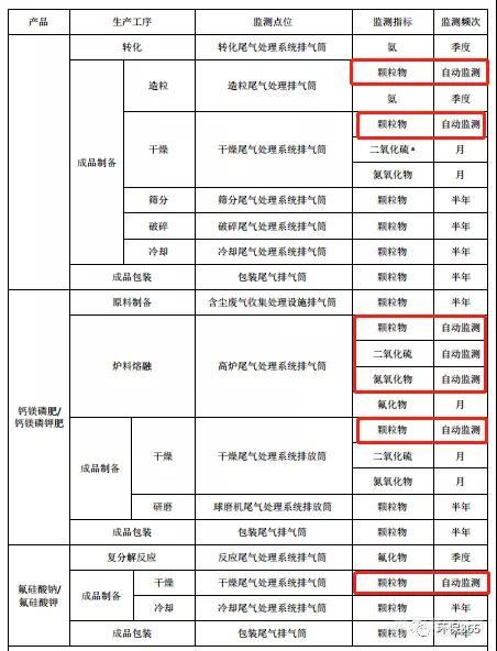 哪些废气（含VOCs）排放口需要安装在线监测，什么情形下可暂不安装？