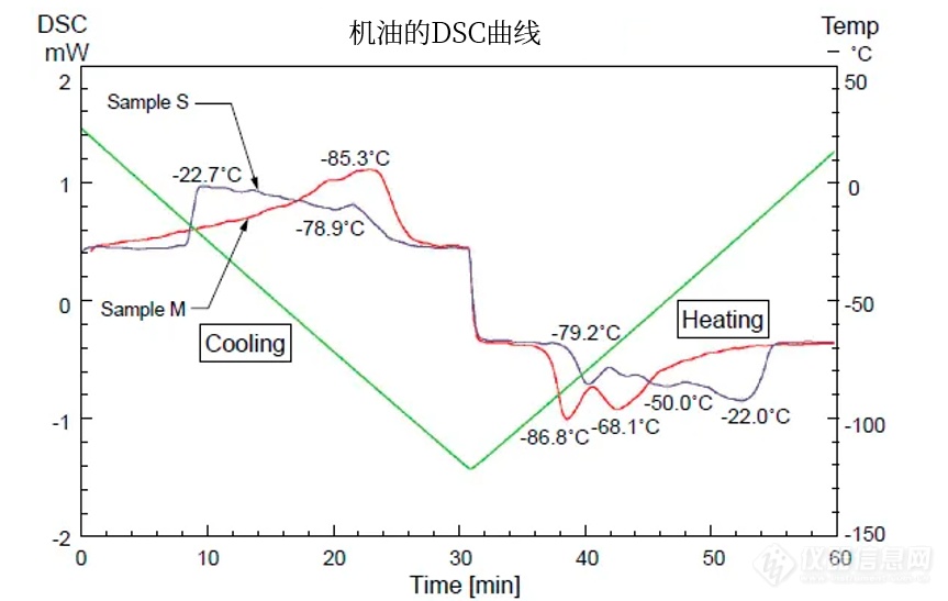 公安物证检验不容忽视的经典技术：热分析技术