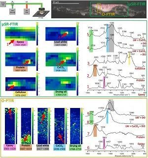 几个亿的油画拿来做实验：科学仪器助力解读梵高名画“吉诺夫人的肖像”