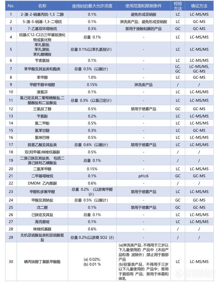 真的有“0添加”防腐剂化妆品？智商税！