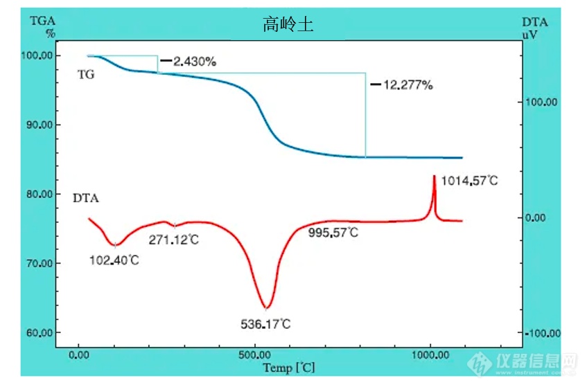 公安物证检验不容忽视的经典技术：热分析技术