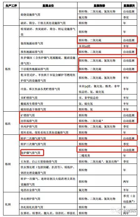 哪些废气（含VOCs）排放口需要安装在线监测，什么情形下可暂不安装？