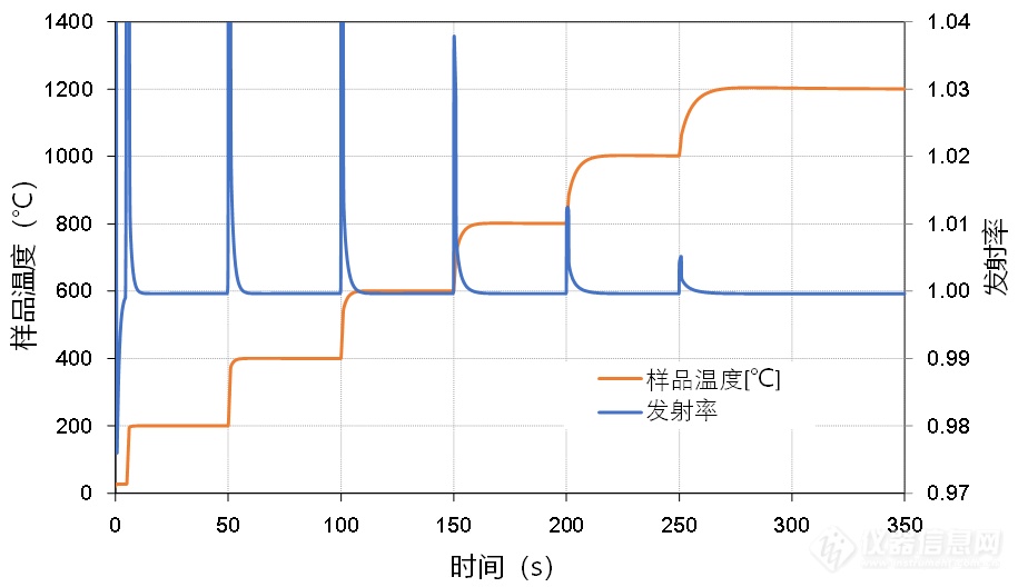 3-03.样品100mm发射率计算结果.png