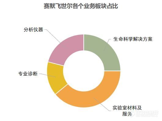 中国科研排名排第二，仪器却排不进前二十