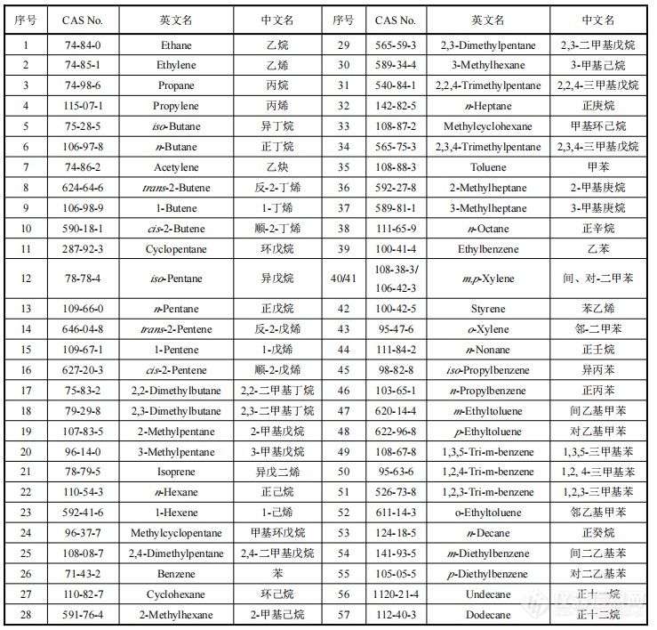 容广有机物在线检测系统 通过环境监测仪器质量监督检验中心认证检测