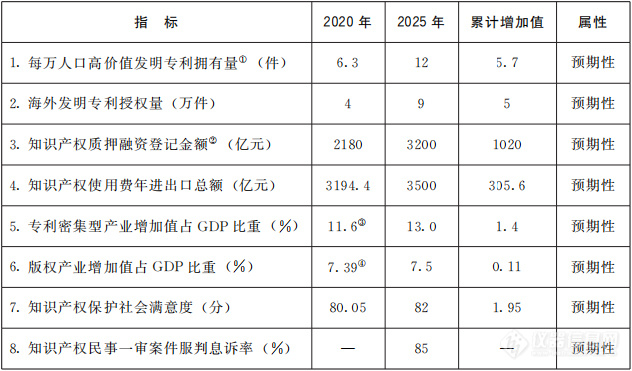 国务院关于印发“十四五”国家知识产权保护和运用规划的通知