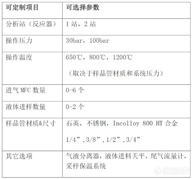 精微高博比表面分析仪亮相第二十届全国催化学术会议