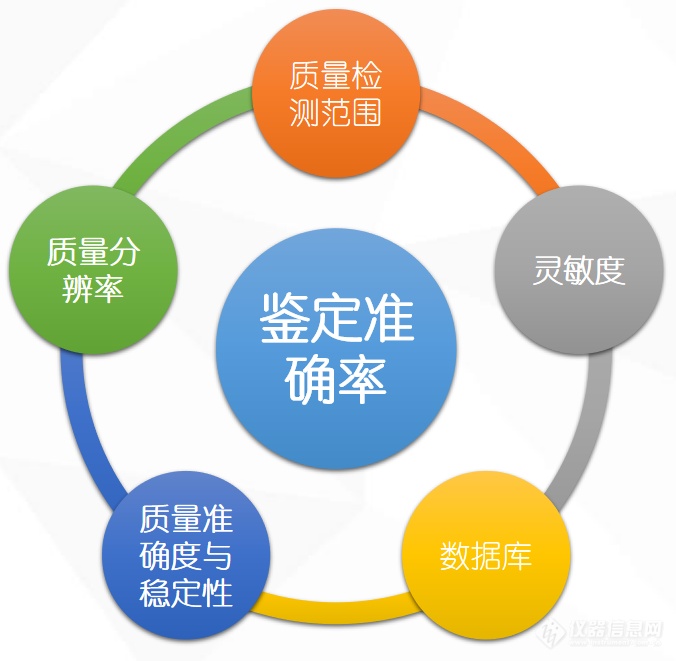 技术革新——质谱技术让微生物检测进入新纪元