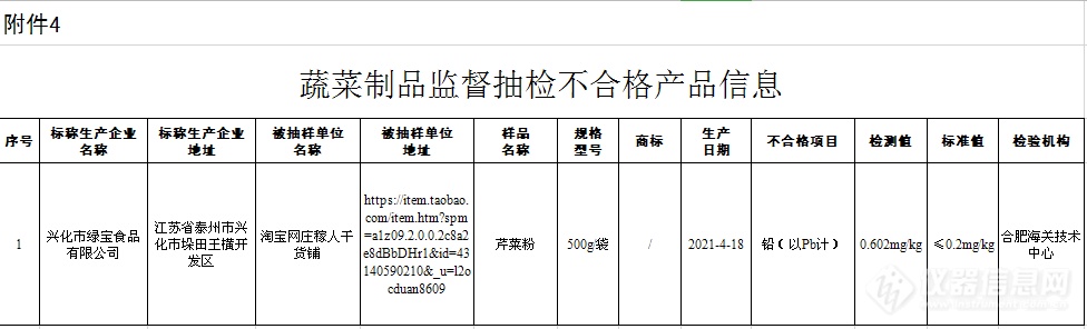 市场监管总局发布2021年第40号通告，7批次食品抽检不合格，生物毒素、农残等问题依然突出