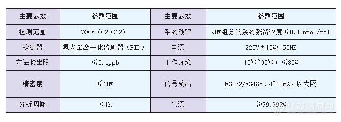 容广有机物在线检测系统 通过环境监测仪器质量监督检验中心认证检测