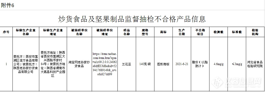 市场监管总局发布2021年第40号通告，7批次食品抽检不合格，生物毒素、农残等问题依然突出