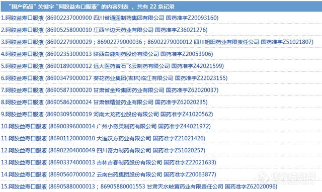 国家药监局发布阿胶益寿口服液中牛皮源成分检查项补充检验方法