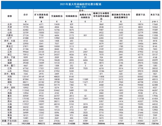 财政部：进一步限制进口！检验科这些设备将全部采购国产！