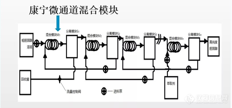 新专利 | AFR不仅仅是合成反应器̷̷