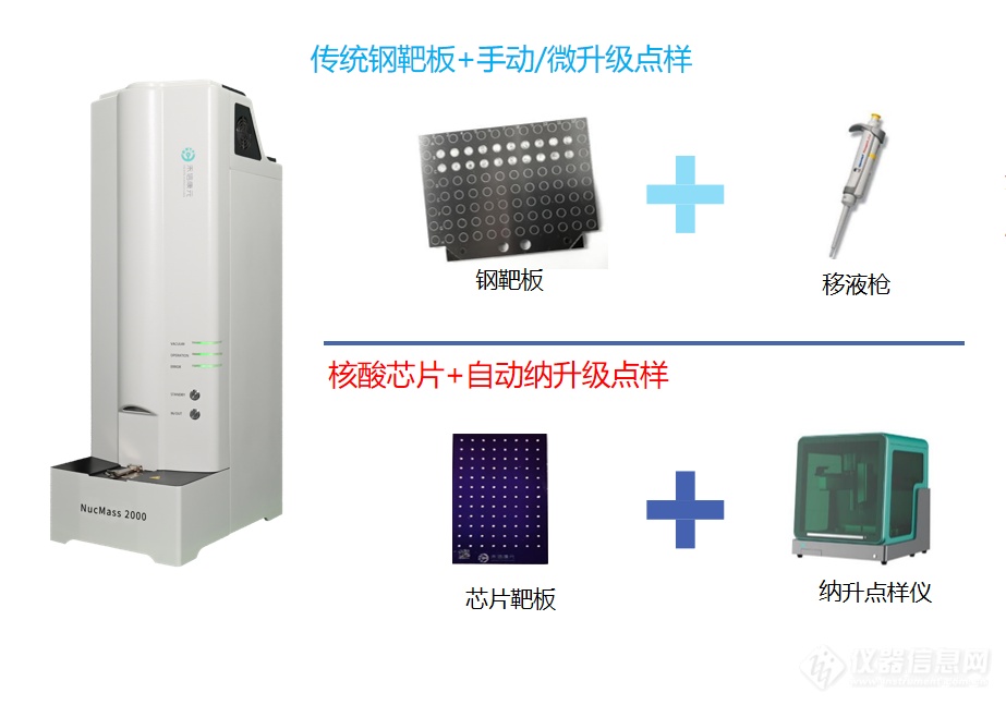 【国产高端质谱】“全自动核酸质谱检测系统” 共筑健康未来