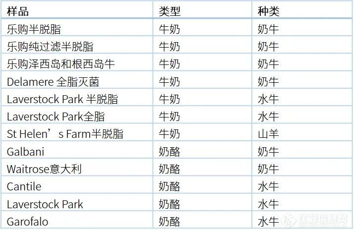 乳制品快速筛查和掺假鉴别 ——iDplus 系列