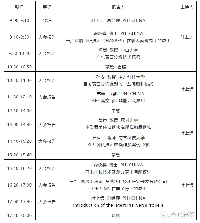 第二轮通知| PHI CHINA 2021年表面分析应用与技术交流会暨广东分会