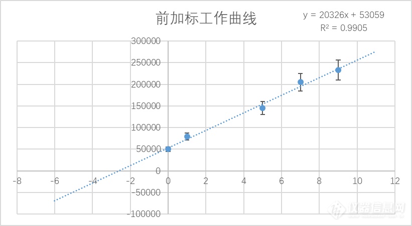 【国产高端质谱】“农药残留快速筛查质谱仪” 为舌尖上的安全保驾护航