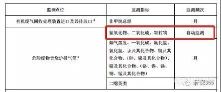 哪些废气（含VOCs）排放口需要安装在线监测，什么情形下可暂不安装？