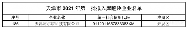 阿尔塔科技入库2021瞪羚企业名单，企业发展再上新台阶！