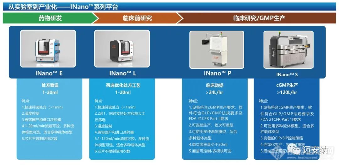 迈安纳邀您参加BPID 2021上海生物医药产业创新峰会