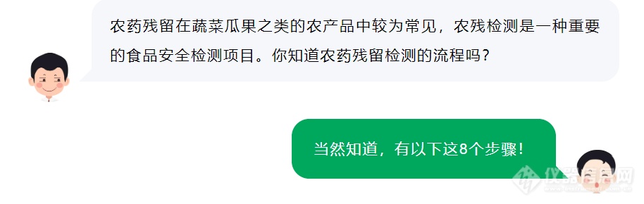 农药残留检测流程与检测技术，你都知道吗？