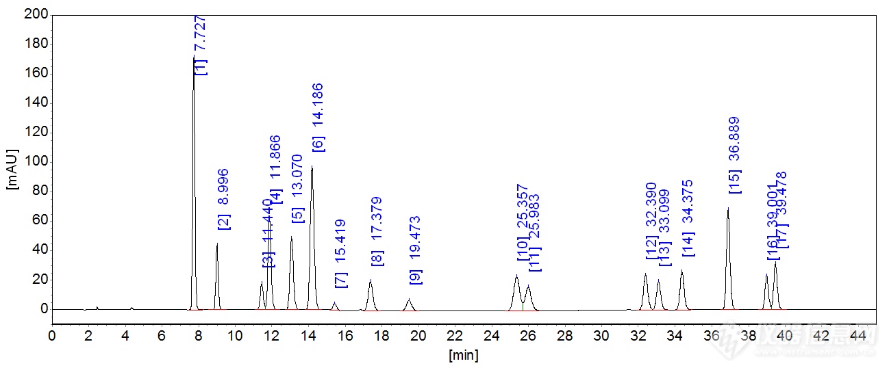 多环芳烃C18典型谱图.png