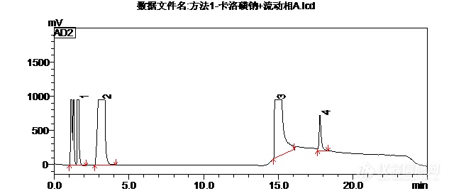 岛津二维液相色谱新应用|流动相含离子对试剂的化药杂质质谱鉴定方法