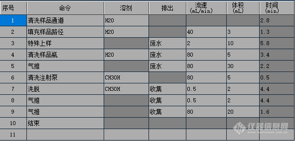 世界粮食日，关注粮食安全丨玉米、大米、小麦和玉米油中的玉米赤霉烯酮的测定