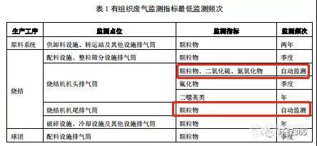 哪些废气（含VOCs）排放口需要安装在线监测，什么情形下可暂不安装？