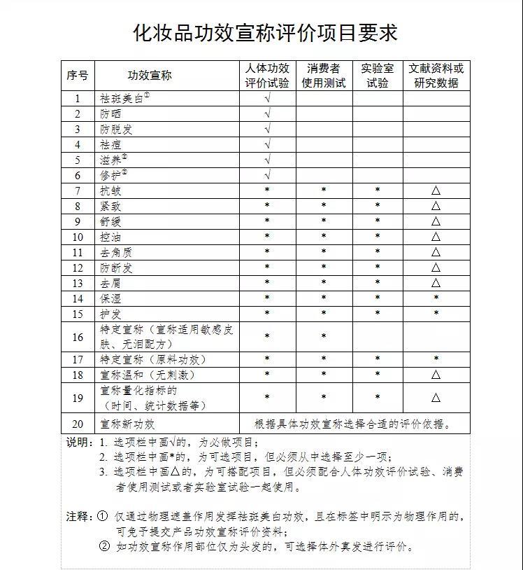 化妆品功效宣称评价规范.jpg