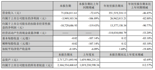 主要会计数据和财务指标.png