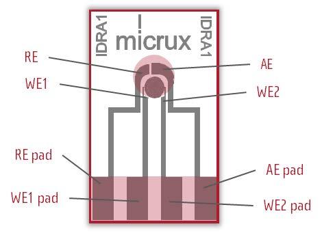 西班牙micrux 微电极-电化学传感器 薄膜电极