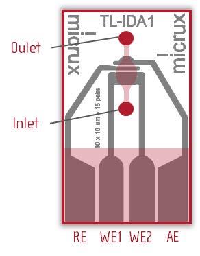 Micrux 微流控电化学传感器 电化学检测