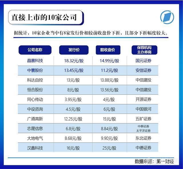 北交所开市起航，哪些仪器企业有望登顶?