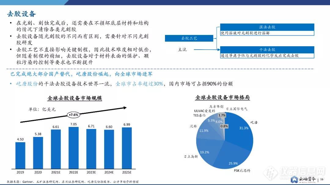 半导体设备，中国机会在哪里？