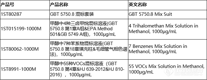 GB/T 5750.8 《生活饮用水标准检验方法》配套混标上架