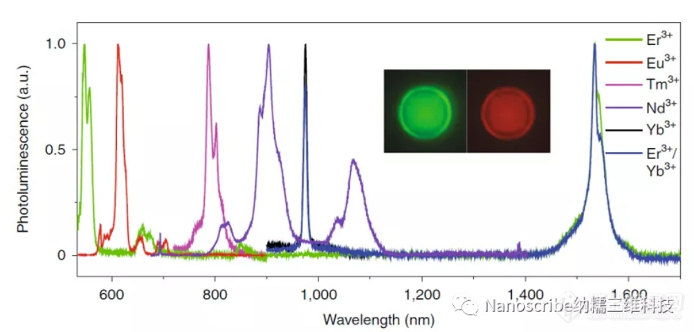 Nanoscribe客户成就发表于NATURE MATERIALS