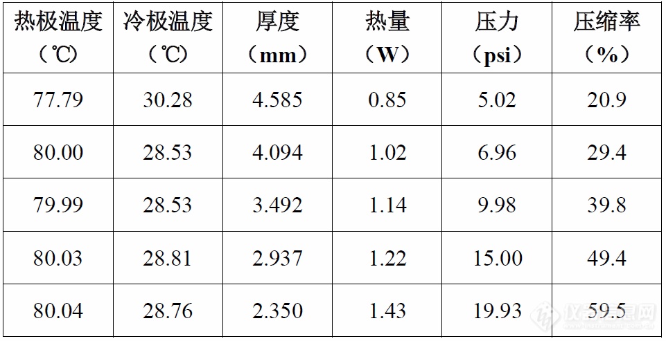 2.测试条件.png