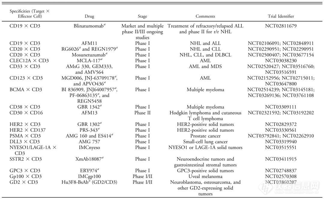 ​Nat Bio Eng封面文章 | 傅阳心团队开发新型双特异性抗体—通过靶向树突状细胞上的PD-L1来重新激活肿瘤特异性T细胞