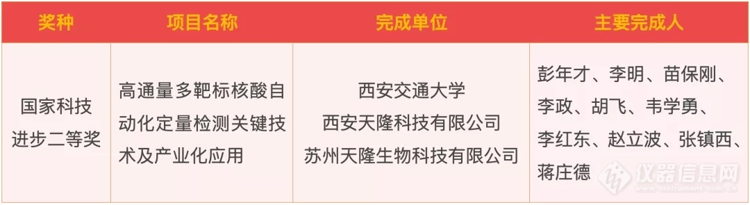 快讯 | 天隆科技获得2020年度国家科学技术奖